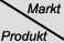 produkt-matrix